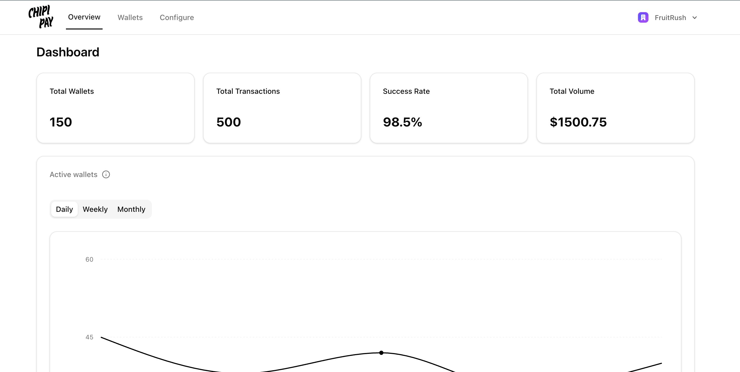 Chipi Dashboard